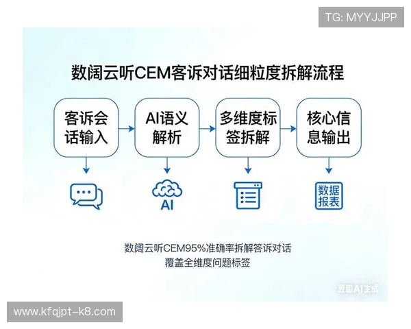 凯发网投娱乐平台最新技术支持，确保游戏安全与数据保护措施到位